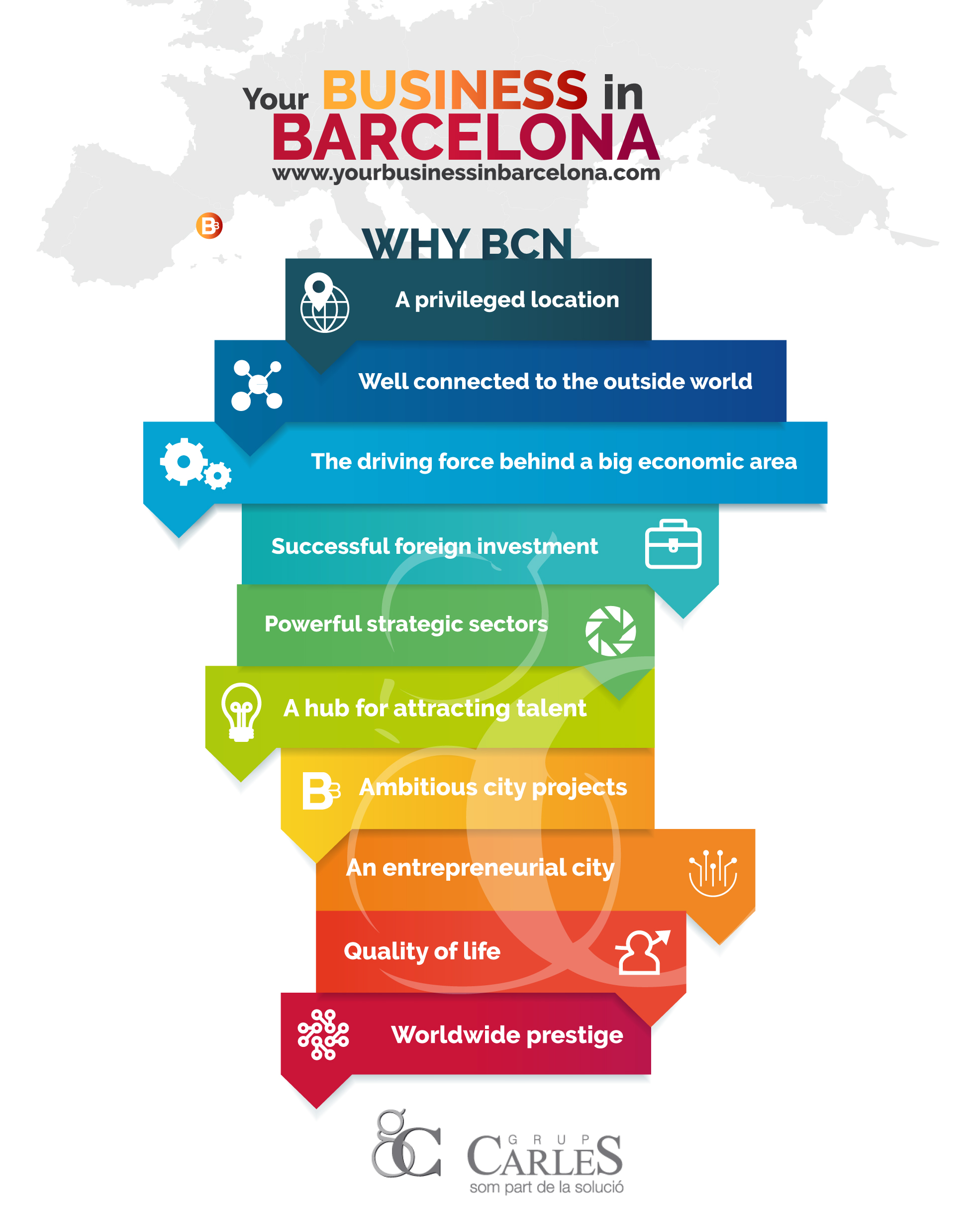 infografia-grup-carles-business-barcelona-eng